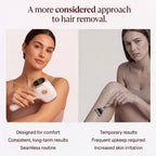 HE4'IPL Hair Removal